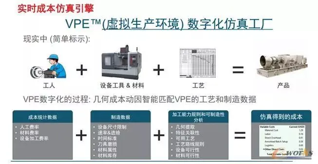 智能制造背景下的成本管理与仿真_java_03